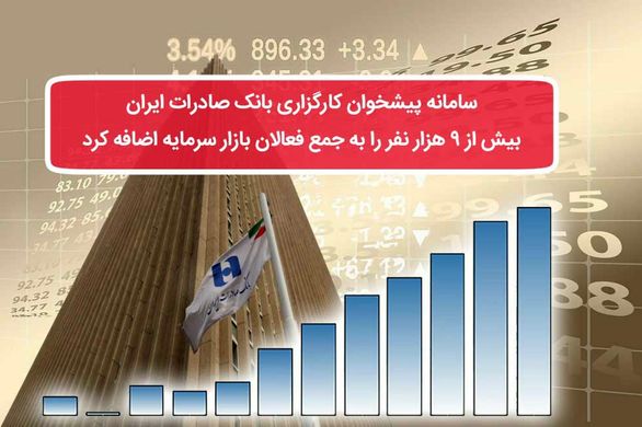  سامانه پیشخوان کارگزاری بانک صادرات ایران بیش از ٩ هزارنفر را به جمع فعالان بازار سرمایه اضافه کرد