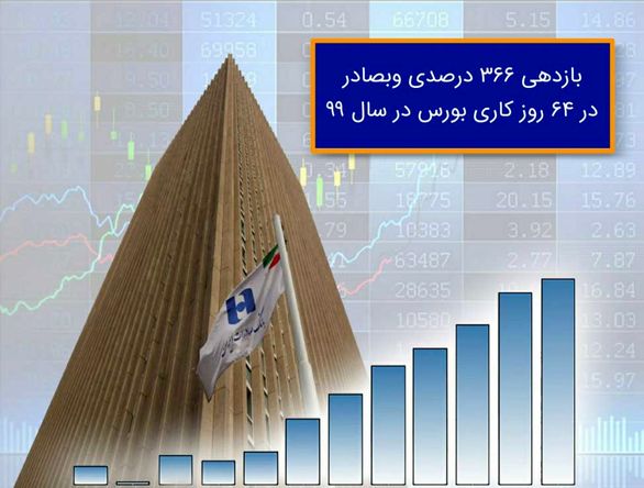 بازدهی ٣٦٦ درصدی «وبصادر» در ٦٤ روز کاری بورس در سال ٩٩