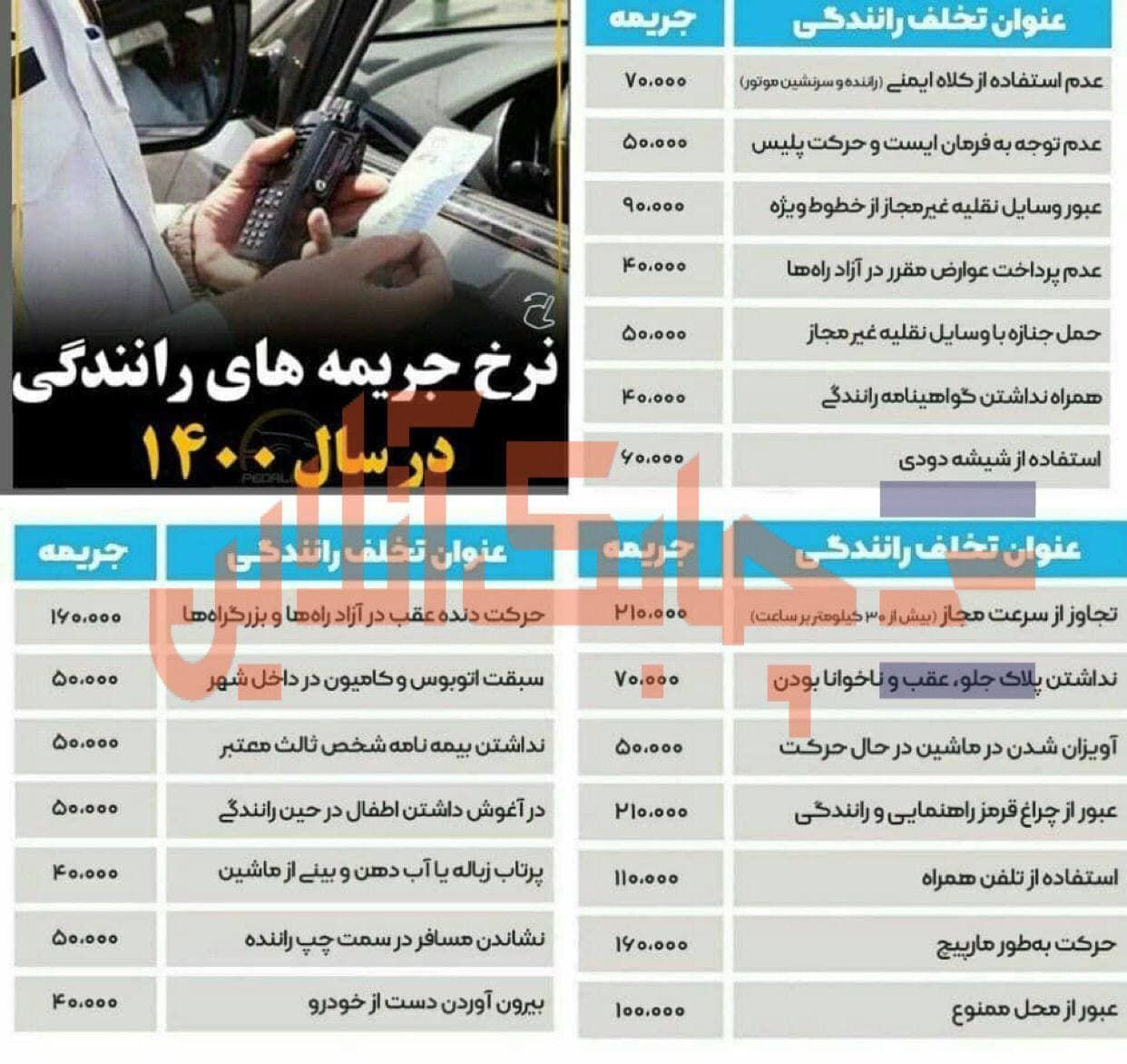 جریمه نداشتن بیمه نامه شخص ثالث معتبر، ۵۰ هزارتومان است
