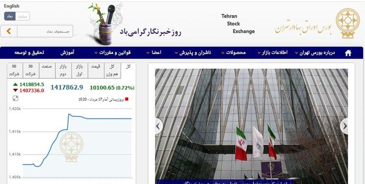 10 درصد تامین مالی بنگاه ها از بازار سرمایه است