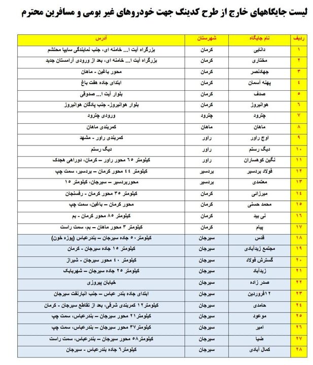 جایگاههای سوخت خارج از طرح کدینگ استان کرمان برای خودروهای غیربومی و مسافران