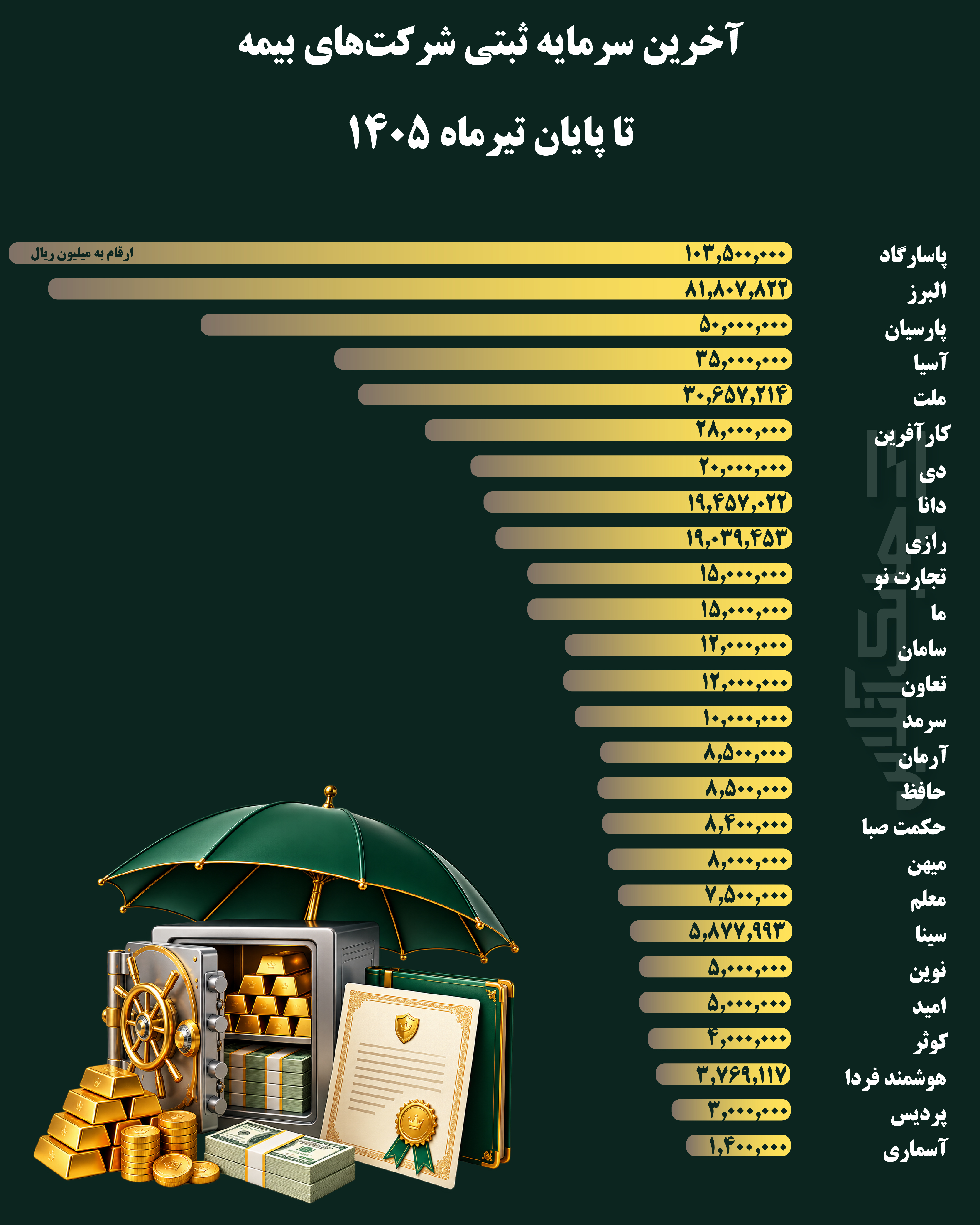 آخرین سرمایه