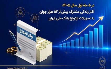 در ۵ ماه اول سال ۱۴۰۵؛ آغاز زندگی مشترک بیش از ۵۲ هزار جوان با تسهیلات ازدواج بانک ملی ایران