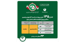 135 طرح و پروژه پست بانک ایران به بهره‌برداری رسید