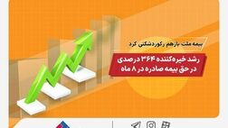 بیمه ملت باز هم رکورد شکنی کرد/ رشد خیره کننده 364 درصدی در حق بیمه صادره در 8 ماه