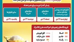 هر دهک چه زمانی کالابرگ دریافت می‌کند؟