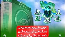 آغاز نهضت به روزرسانی زیرساخت های فنی شبکه فروش بیمه البرز با حمایت مالی این شرکت
