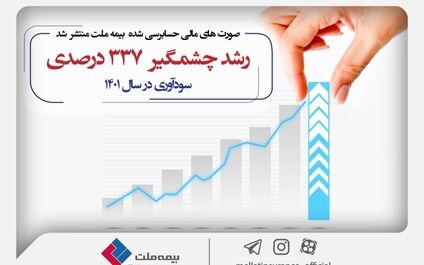  انتشار صورت‌های مالی مهر تائیدی بر عملکرد موفق بیمه ملت زد؛ ثبت رشد چشمگیر ۳۳۷ درصدی سودآوری در سال ۱۴۰۱