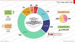 بیمه همگانی برای ۱۱میلیون نفر