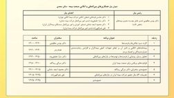 عناوین مقالات پنل‌ تخصصی «همکاری‌های بین‌المللی و اتکایی صنعت بیمه» در همایش بیمه و توسعه 1403
