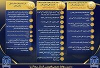 مدارک لازم جهت اعلام و دریافت خسارت مالی شخص ثالث
