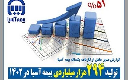 تولید 29.4 هزار میلیارد تومانی بیمه آسیا در سال 1402
