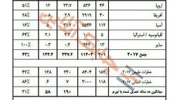 خسارت‌های فاجعه آمیز بلایای طبیعی بیمه شده به 18 صدم  درصد تولید ناخالص جهانی رسید!