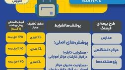 آغاز جشنواره بزرگ تخفیف بیمه ایران ویژه جامعه آموزشی کشور

