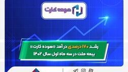 رشد ۱۷۰ درصدی درآمد «هوده کارت» بیمه ملت در سه ماه سال ۱۴۰۲