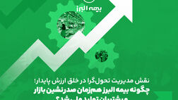 نقش مدیریت تحول گرا در خلق ارزش پایدار؛ چگونه بیمه البرز هم زمان صدرنشین بازار و پشتیبان تولید ملی شد؟
